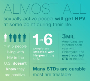 STD facts